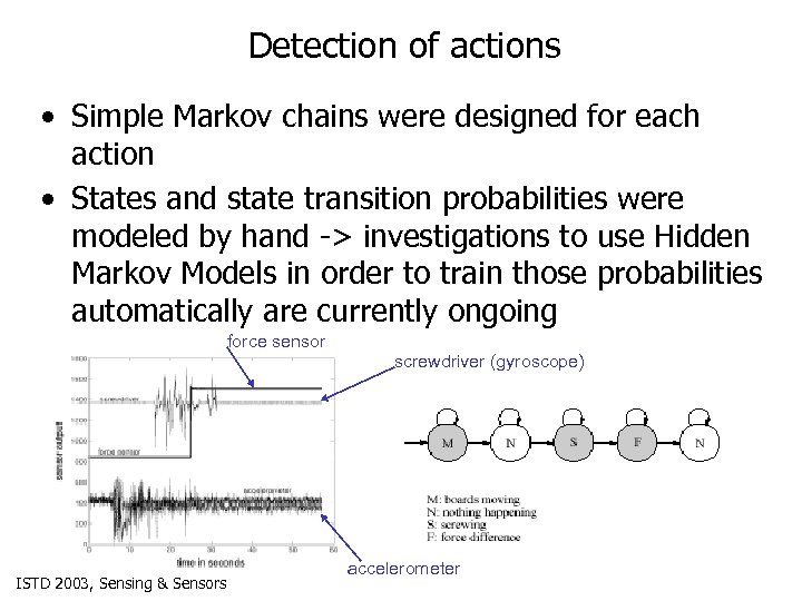 Detection of actions • Simple Markov chains were designed for each action • States
