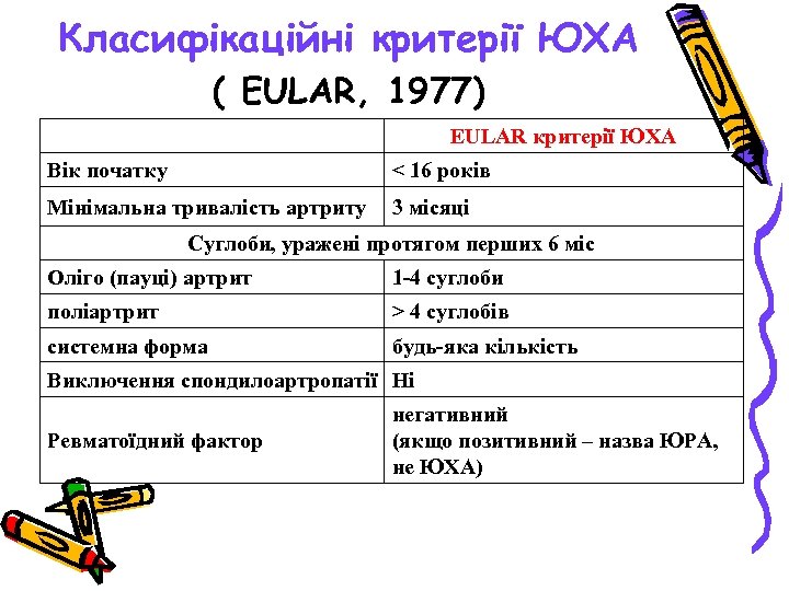 Класифікаційні критерії ЮХА ( EULAR, 1977) EULAR критерії ЮХА Вік початку < 16 років