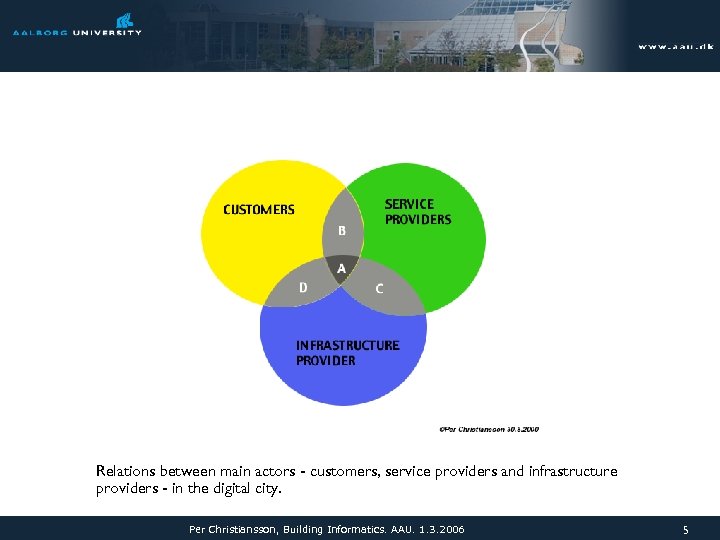 Relations between main actors - customers, service providers and infrastructure providers - in the
