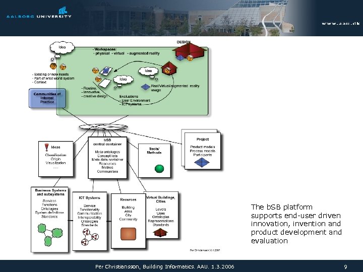 The b. SB platform supports end-user driven innovation, invention and product development and evaluation
