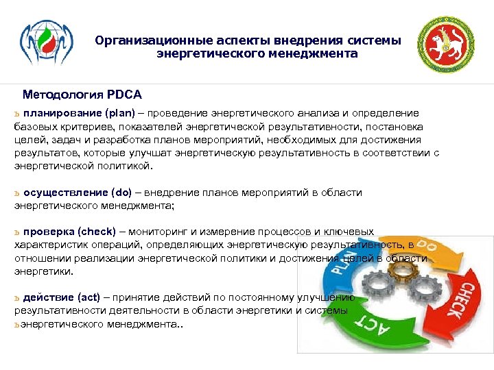 Организационные аспекты внедрения системы энергетического менеджмента Методология PDCA ь планирование (plan) – проведение энергетического