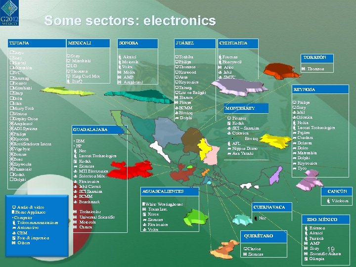 Some sectors: electronics TIJUANA Sanyo Sony Hitachi Matsushita JVC Samsung Pionner Mitsubishi Sharp Delta