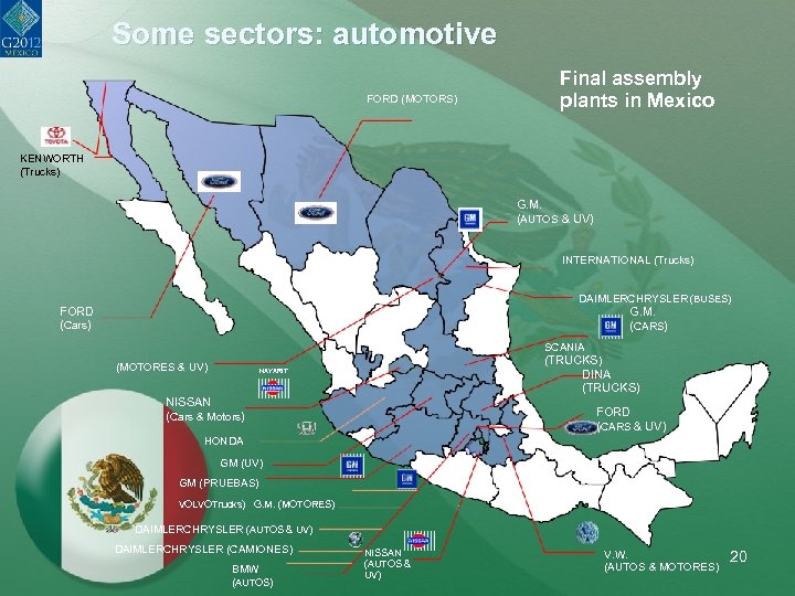 Some sectors: automotive FORD (MOTORS) Final assembly plants in Mexico KENWORTH (Trucks) G. M.