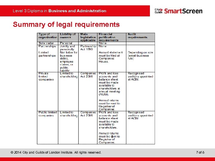 Level 3 Diploma in Business and Administration Summary of legal requirements © 2014 City