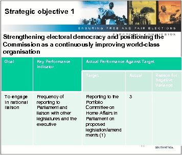Strategic objective 1 Strengthening electoral democracy and positioning the Commission as a continuously improving