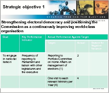 Strategic objective 1 Strengthening electoral democracy and positioning the Commission as a continuously improving