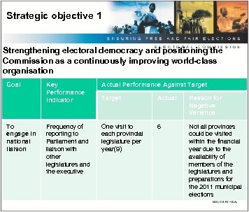 Strategic objective 1 Strengthening electoral democracy and positioning the Commission as a continuously improving