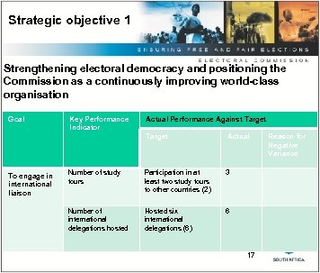 Strategic objective 1 Strengthening electoral democracy and positioning the Commission as a continuously improving