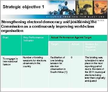 Strategic objective 1 Strengthening electoral democracy and positioning the Commission as a continuously improving