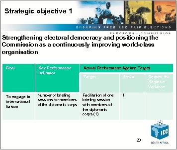 Strategic objective 1 Strengthening electoral democracy and positioning the Commission as a continuously improving
