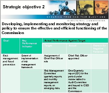 Strategic objective 2 Developing, implementing and monitoring strategy and policy to ensure the effective