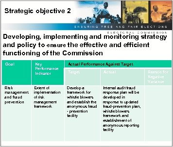 Strategic objective 2 Developing, implementing and monitoring strategy and policy to ensure the effective