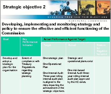 Strategic objective 2 Developing, implementing and monitoring strategy and policy to ensure the effective