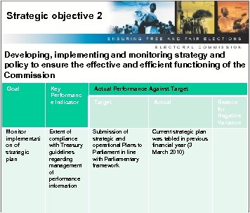 Strategic objective 2 Developing, implementing and monitoring strategy and policy to ensure the effective