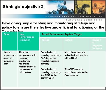 Strategic objective 2 Developing, implementing and monitoring strategy and policy to ensure the effective