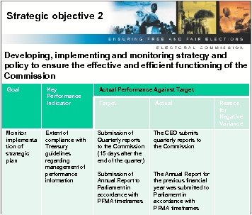 Strategic objective 2 Developing, implementing and monitoring strategy and policy to ensure the effective