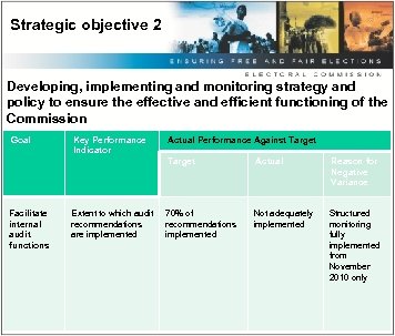 Strategic objective 2 Developing, implementing and monitoring strategy and policy to ensure the effective