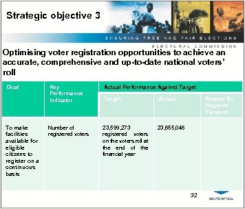 Strategic objective 3 Optimising voter registration opportunities to achieve an accurate, comprehensive and up-to-date