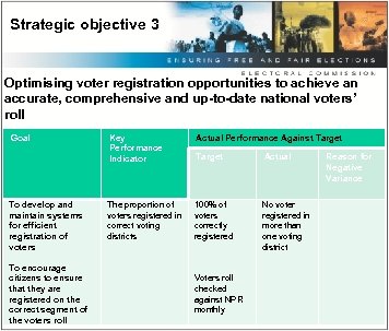 Strategic objective 3 Optimising voter registration opportunities to achieve an accurate, comprehensive and up-to-date