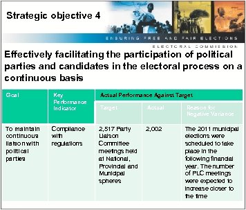 Strategic objective 4 Effectively facilitating the participation of political parties and candidates in the