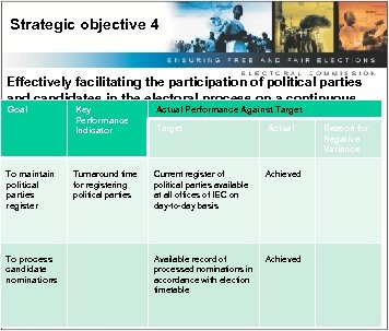 Strategic objective 4 Effectively facilitating the participation of political parties and candidates in the