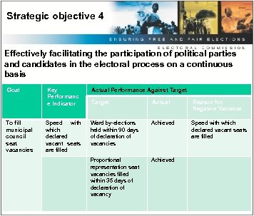 Strategic objective 4 Effectively facilitating the participation of political parties and candidates in the