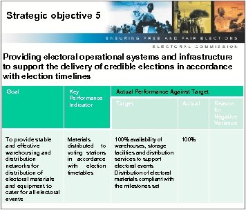 Strategic objective 5 Providing electoral operational systems and infrastructure to support the delivery of
