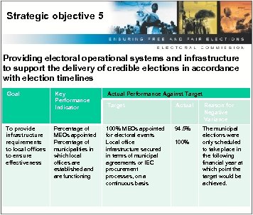 Strategic objective 5 Providing electoral operational systems and infrastructure to support the delivery of
