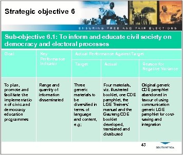 Strategic objective 6 Sub-objective 6. 1: To inform and educate civil society on democracy