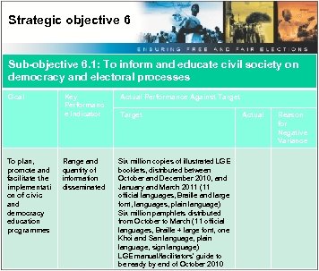 Strategic objective 6 Sub-objective 6. 1: To inform and educate civil society on democracy