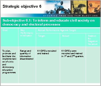 Strategic objective 6 Sub-objective 6. 1: To inform and educate civil society on democracy