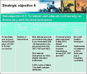 Strategic objective 6 Sub-objective 6. 1: To inform and educate civil society on democracy