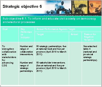 Strategic objective 6 Sub-objective 6. 1: To inform and educate civil society on democracy