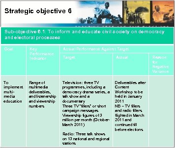 Strategic objective 6 Sub-objective 6. 1: To inform and educate civil society on democracy