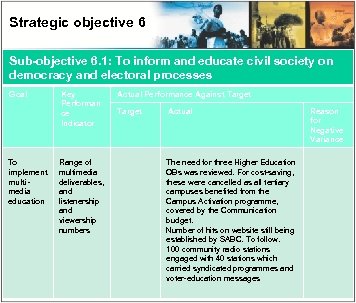 Strategic objective 6 Sub-objective 6. 1: To inform and educate civil society on democracy