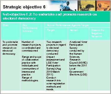 Strategic objective 6 Sub-objective 6. 2: To undertake and promote research on electoral democracy