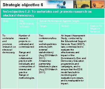 Strategic objective 6 Sub-objective 6. 2: To undertake and promote research on electoral democracy