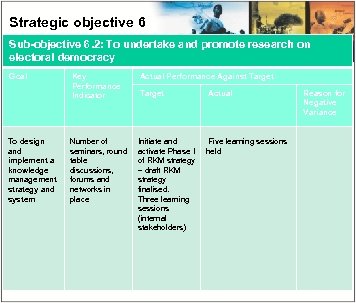 Strategic objective 6 Sub-objective 6. 2: To undertake and promote research on electoral democracy