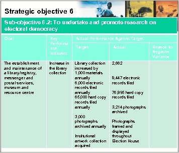 Strategic objective 6 Sub-objective 6. 2: To undertake and promote research on electoral democracy