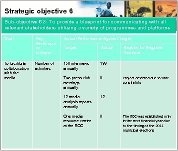 Strategic objective 6 Sub-objective 6. 3: To provide a blueprint for communicating with all