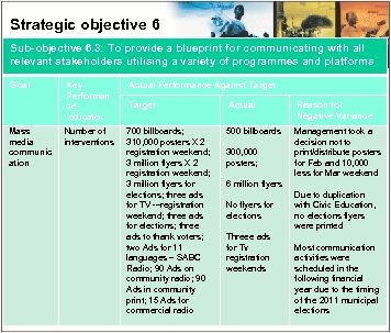 Strategic objective 6 Sub-objective 6. 3: To provide a blueprint for communicating with all