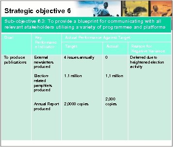 Strategic objective 6 Sub-objective 6. 3: To provide a blueprint for communicating with all