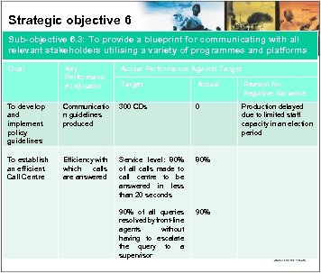 Strategic objective 6 Sub-objective 6. 3: To provide a blueprint for communicating with all