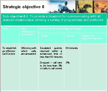Strategic objective 6 Sub-objective 6. 3: To provide a blueprint for communicating with all