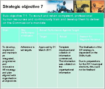 Strategic objective 7 Sub-objective 7. 1: To recruit and retain competent, professional human resources