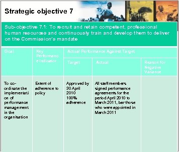 Strategic objective 7 Sub-objective 7. 1: To recruit and retain competent, professional human resources