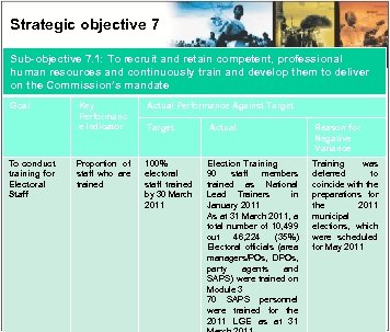 Strategic objective 7 Sub-objective 7. 1: To recruit and retain competent, professional human resources