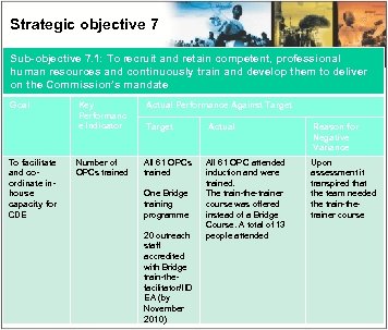 Strategic objective 7 Sub-objective 7. 1: To recruit and retain competent, professional human resources