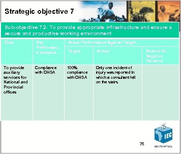 Strategic objective 7 Sub-objective 7. 2: To provide appropriate infrastructure and ensure a secure