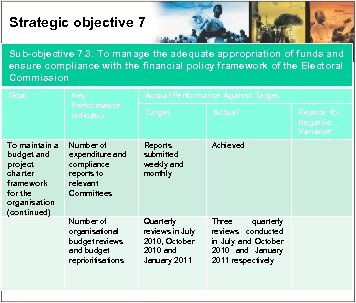 Strategic objective 7 Sub-objective 7. 3: To manage the adequate appropriation of funds and